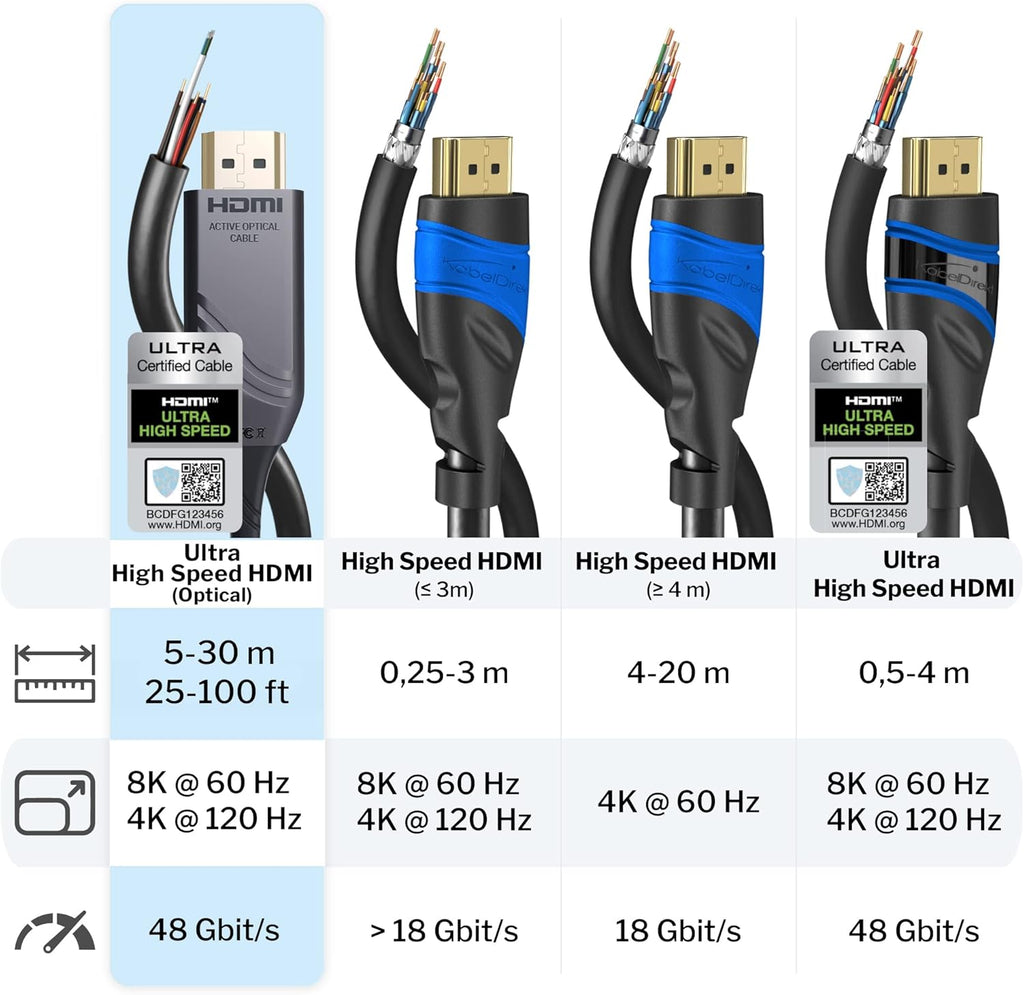 25ft 8K HDMI 2.1 Optical Ultra High Speed HDMI Cable, Gray/Black, Pack of 2 W367