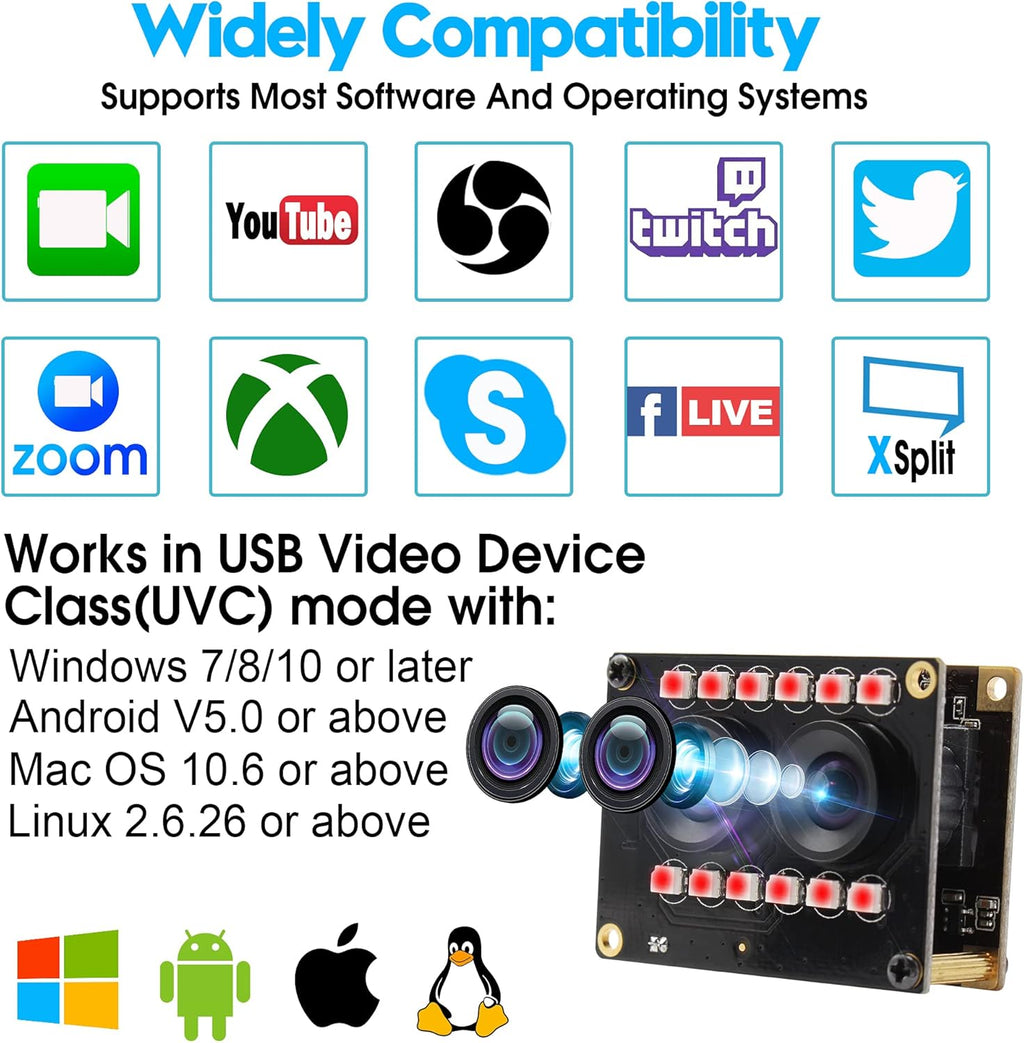 Dual Lens 1080P Webcam Module with IR Led Lights Z1457