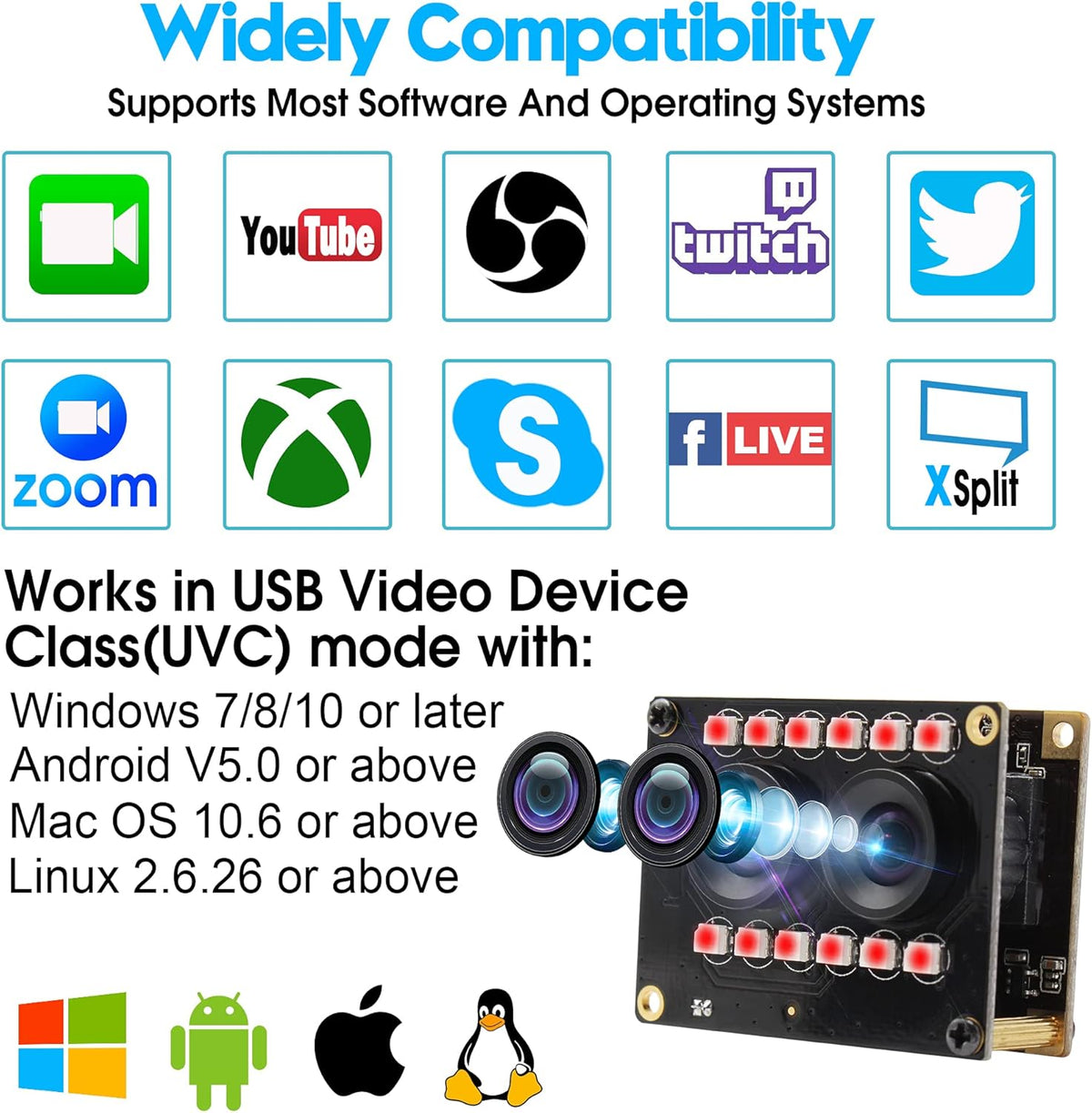 Dual Lens 1080P Webcam Module with IR Led Lights Z1457