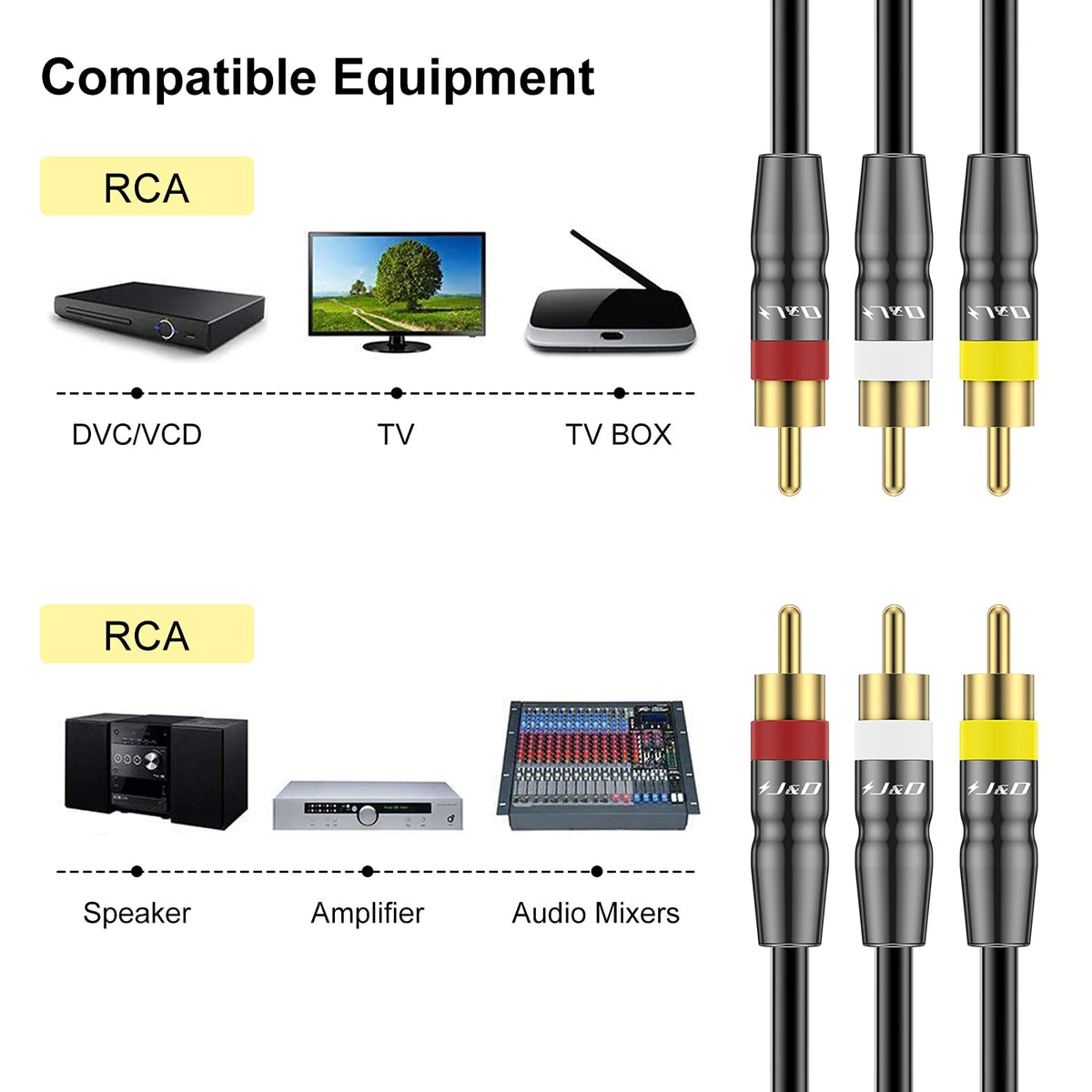 3RCA to 3RCA Cable, Gold Plated RCA Cable, 10 Feet K41971