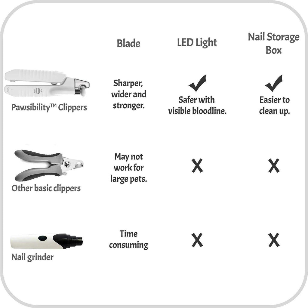Pet Nail Clippers with LED Light I52356