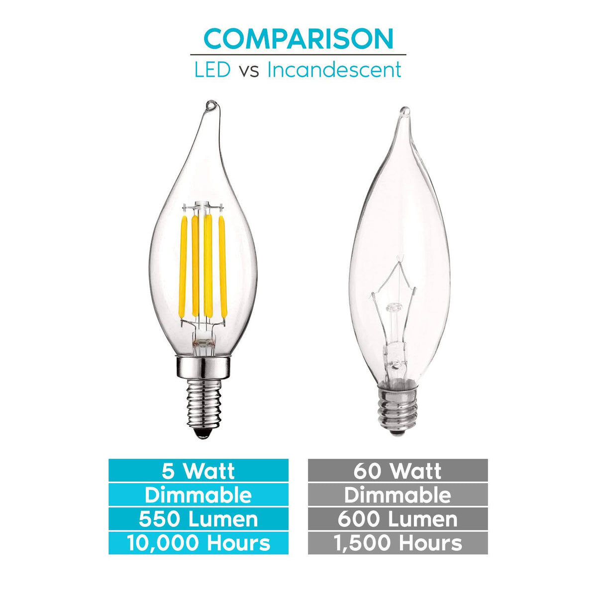 16 Pack 5w 550 Lumens 3000K Soft White Dimmable Flame Tip Clear Glass LED Bulb V3389