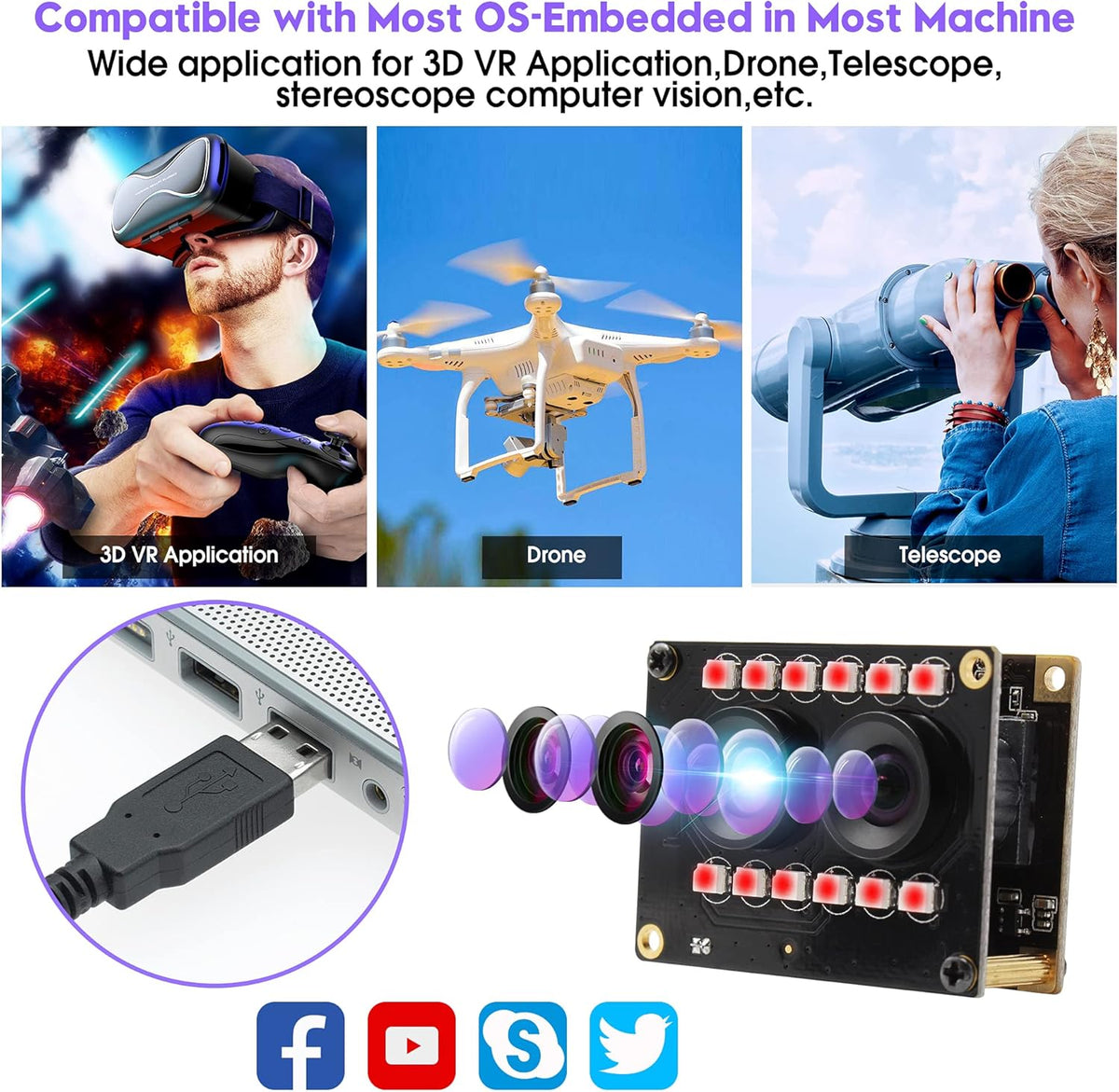 Dual Lens 1080P Webcam Module with IR Led Lights Z1457