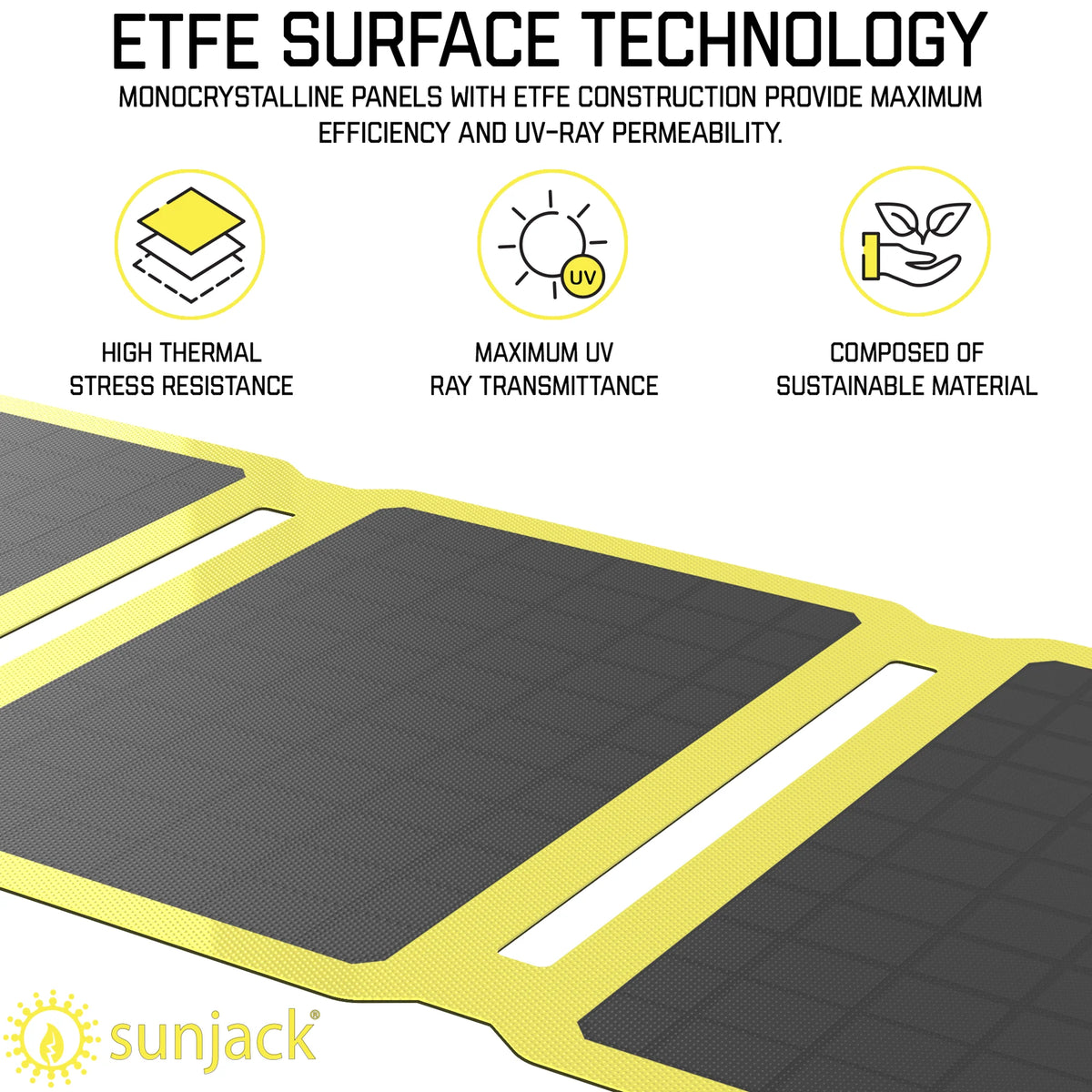 25W Portable Solar Panel Charger Kit USB-A & USB-C M6363