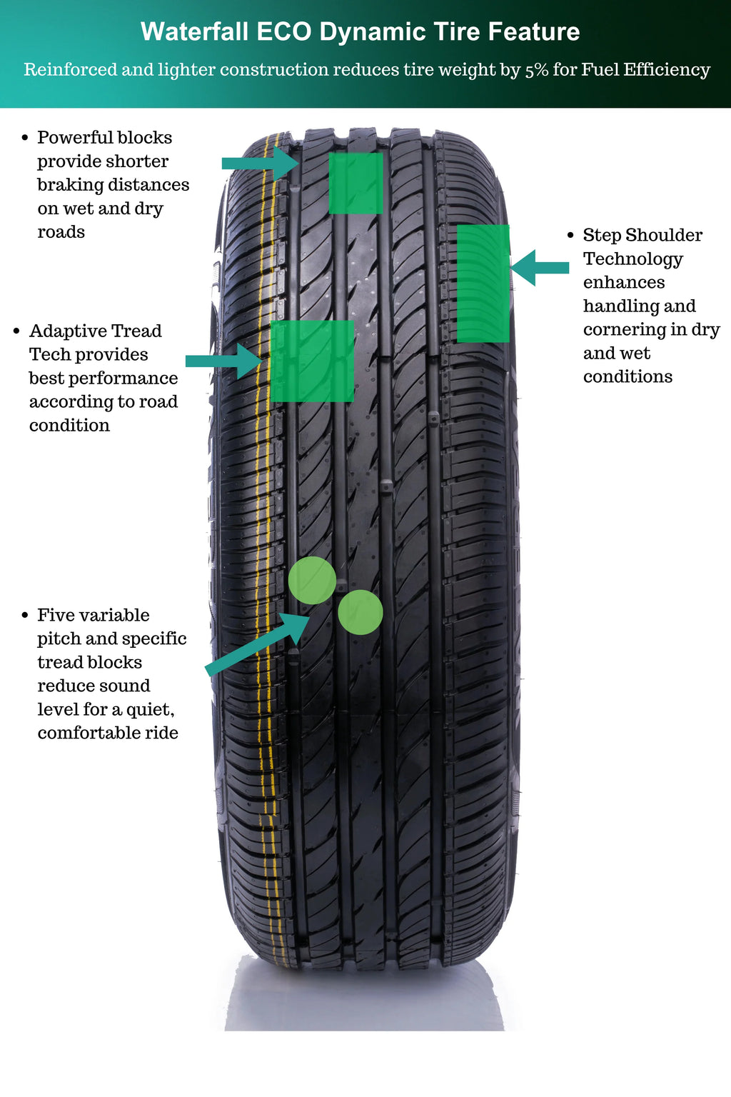 215/60R16 95H Passenger Tire F560480