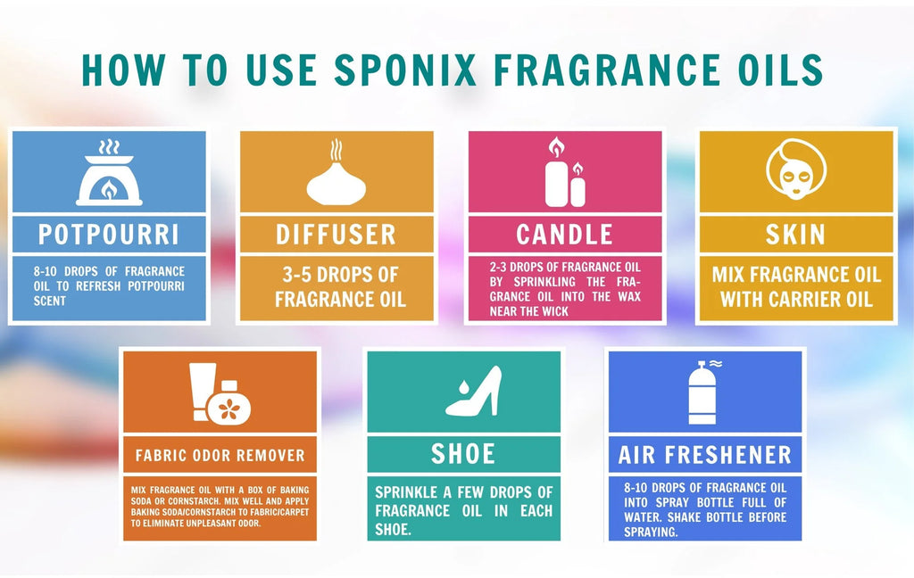 Masculine Musk Fragrance Oil 10 ml / 0.33 oz - Pack of 3 L8975