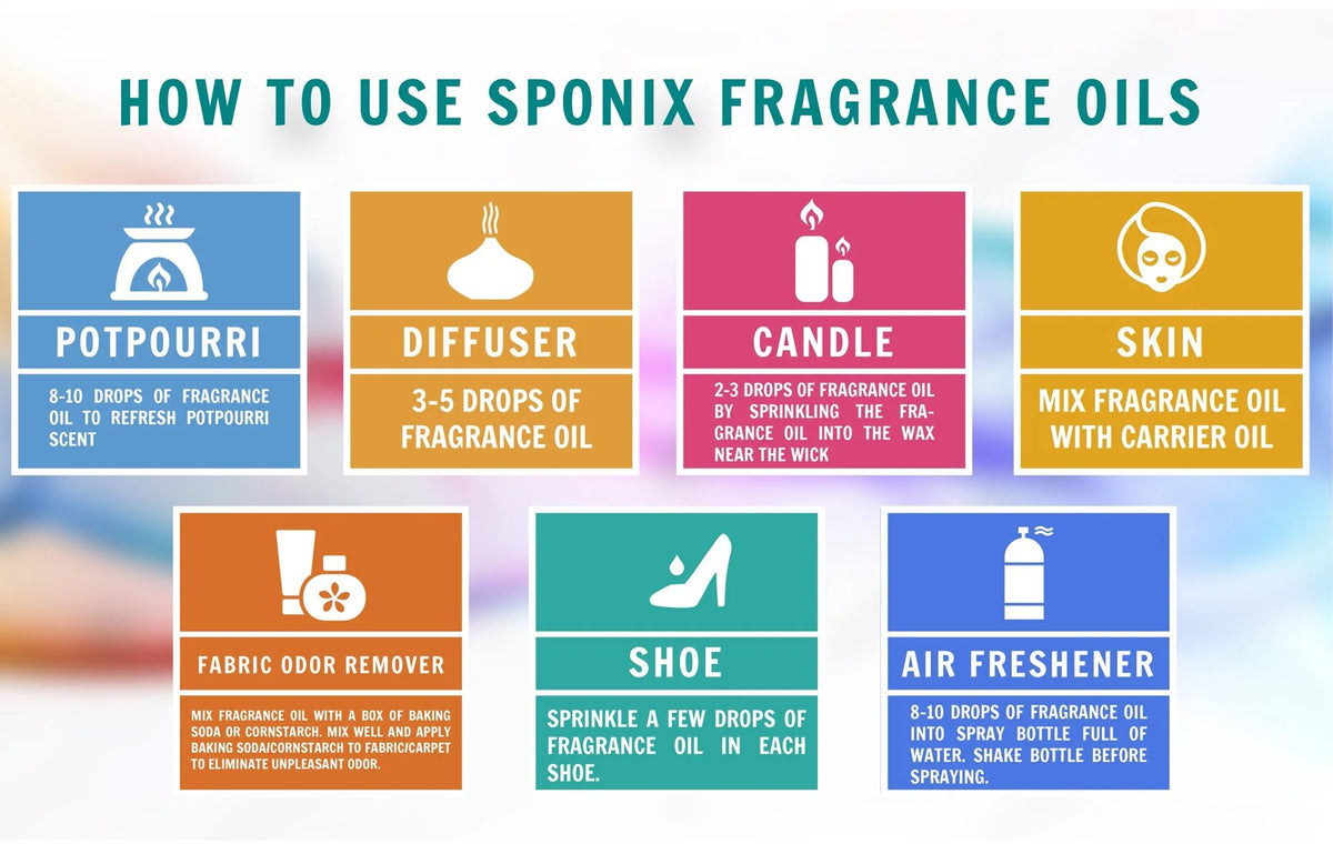 Masculine Musk Fragrance Oil 10 ml / 0.33 oz - Pack of 3 L8975