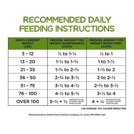 Healthy Weight Dry Dog Food Chicken P7435