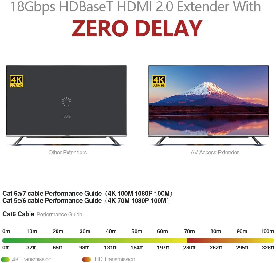 HDMI 2.0 HDBaseT HDMI Extender Over Single Cat5e/6a/Cat7 Ethernet 4K@60Hz 130ft, 1080P@120Hz 230ft, PoE IR RS232 HDCP2.2, HDR, CEC, EDID A2708