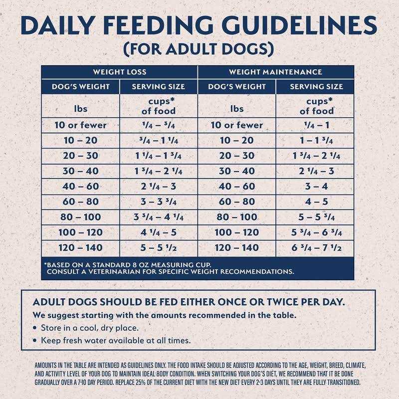 Chicken Dog Food D46643
