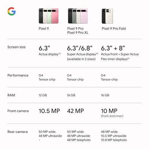 Unlocked Android Smartphone 128 GB K698