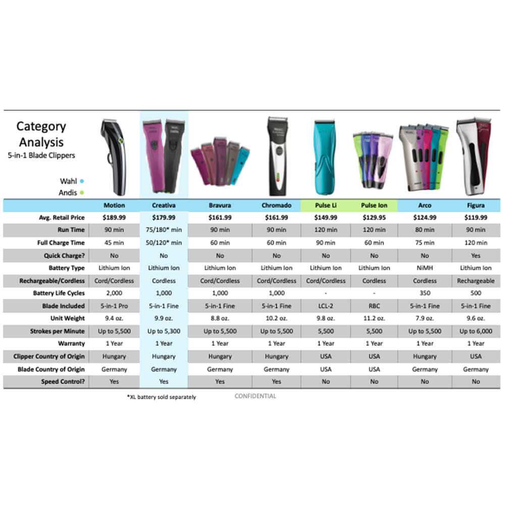 Cordless Clipper U486080