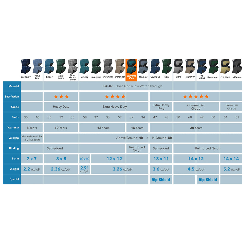 Rectangular Winter Pool Cover, 20 x 40 ft. V387