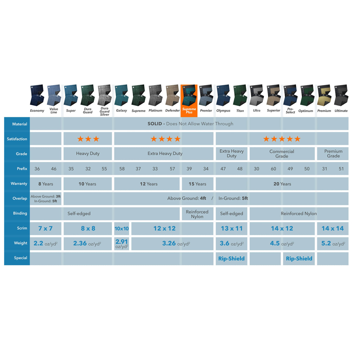 Rectangular Winter Pool Cover, 20 x 40 ft. V387